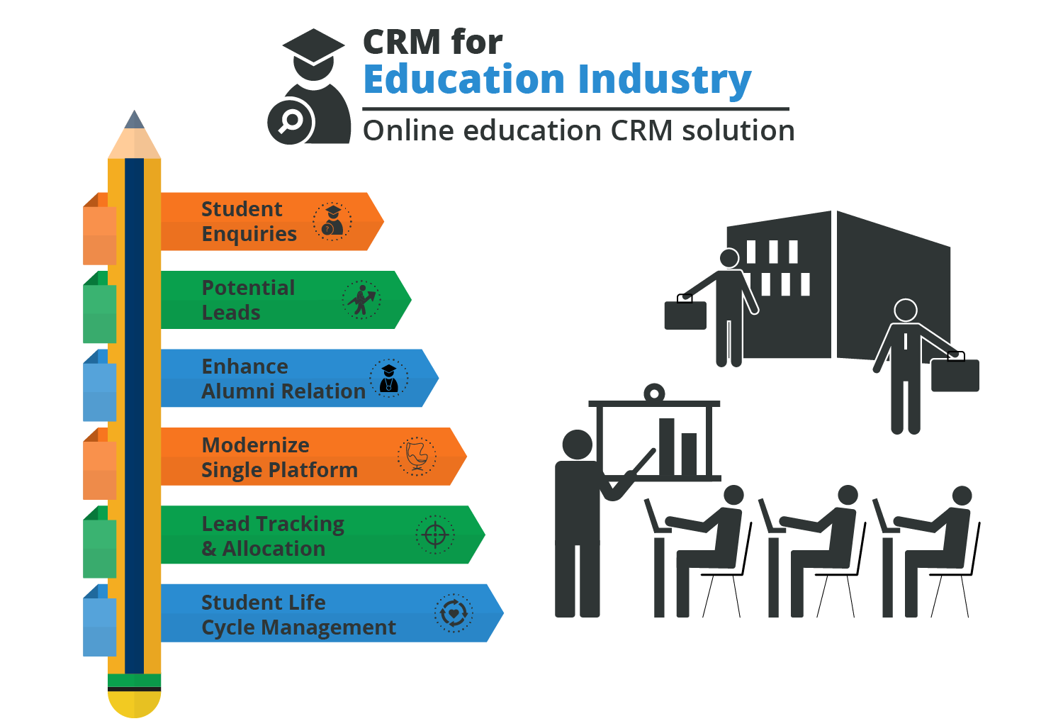 How CRM in Higher Education Facilitates CrossCampus Collaboration